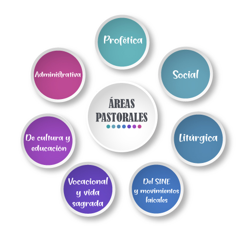 infograma-pastorales